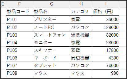 並べ替え後の表