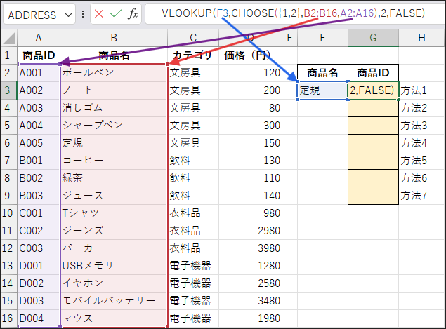 数式=VLOOKUP(F3,CHOOSE({1,2},B2:B16,A2:A16),2,FALSE)
の説明