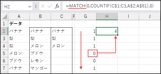 0 は「まだ抽出されていない」要素を示す