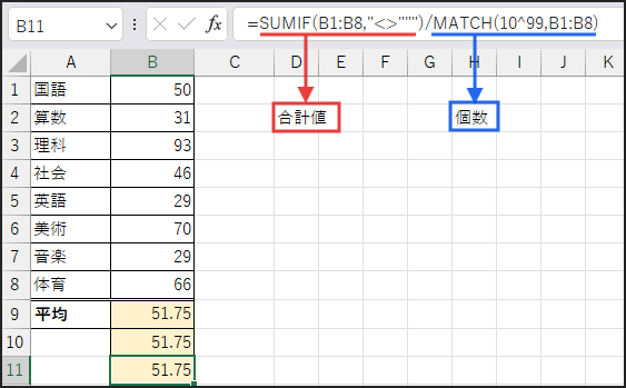 分子の合計値を分母の個数(位置)で割り、平均値を求める