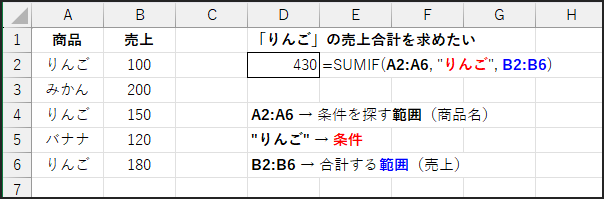 =SUMIF(範囲, 検索条件, 合計範囲)の説明