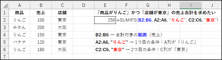 =SUMIFS(合計範囲, 条件範囲1, 条件1, [条件範囲2, 条件2], …)の説明
