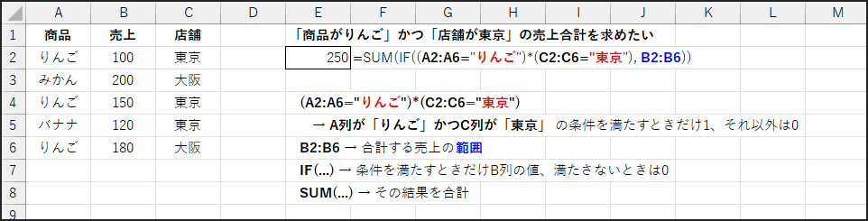 =SUM(IF(条件範囲=条件, 合計範囲))の説明