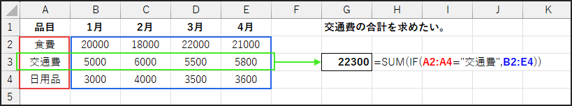 SUM(IF())の使用例