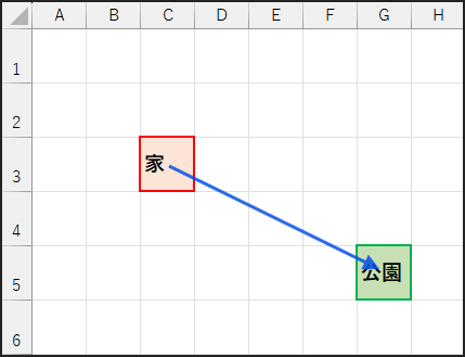 ユークリッド距離