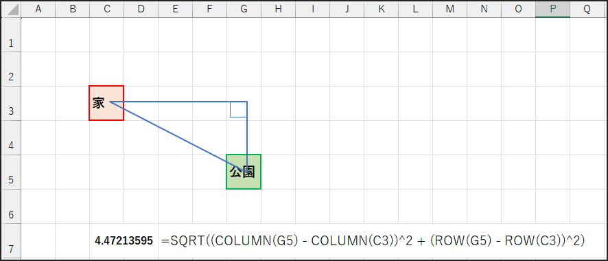 数式
=SQRT((COLUMN(G5) - COLUMN(C3))^2 + (ROW(G5) - ROW(C3))^2)