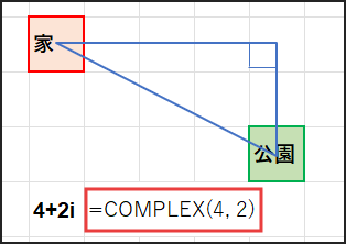 COMPLEX(4, 2)の説明画像