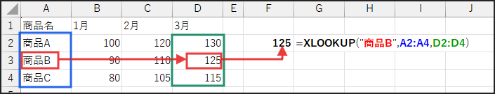 XLOOKUP関数の説明図