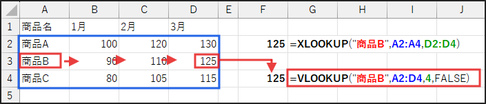 XLOOKUP関数の説明図