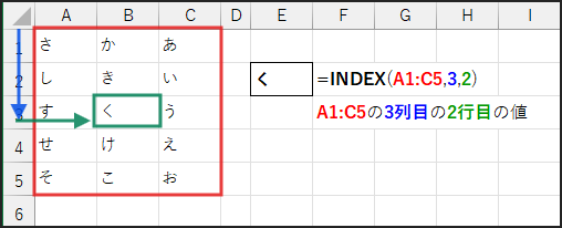 =INDEX(参照範囲, 行番号, [列番号])