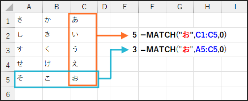 =MATCH(検索値, 検索範囲, 検索の種類)