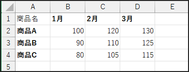 サンプルデータ