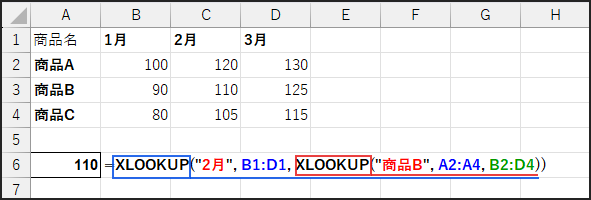 数式
=XLOOKUP("2月", B1:D1, XLOOKUP("商品B", A2:A4, B2:D4))