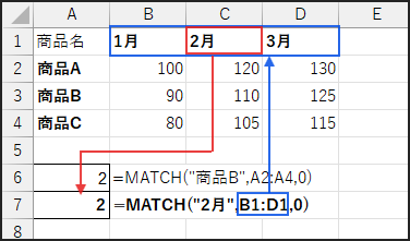 MATCH("2月", 月の行範囲, 0)