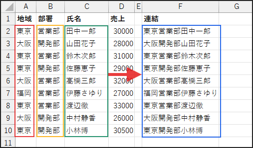 文字列連結の説明図