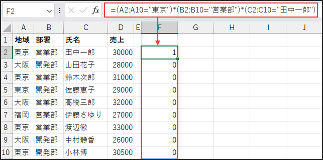 (A2:A10="東京")*(B2:B10="営業部")*(C2:C10="田中一郎")
の挙動