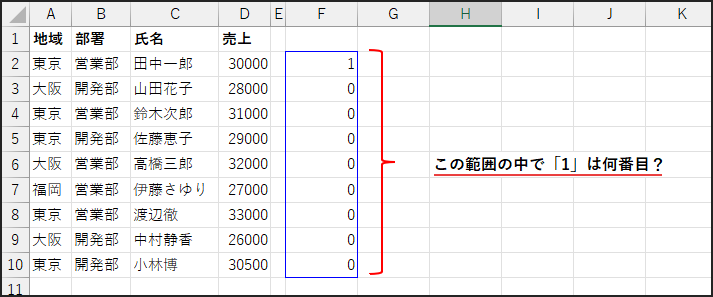 01配列の図