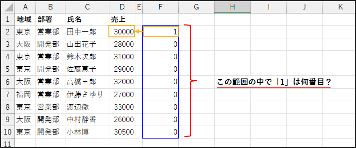 MATCH関数の結果