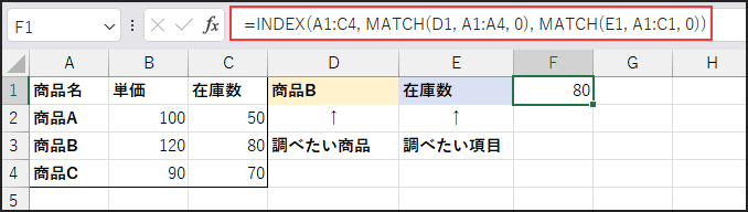 数式
=INDEX(A1:C4, MATCH(D1, A1:A4, 0), MATCH(E1, A1:C1, 0))