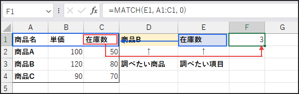 MATCH(E1, A1:C1, 0)の説明