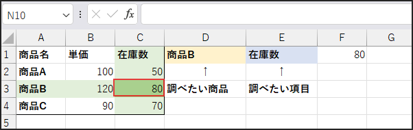 行と列が交差する場所