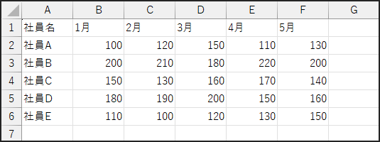サンプルデータ