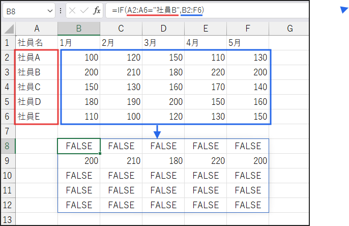 偽の場合の値を省略すると、FALSEが返される