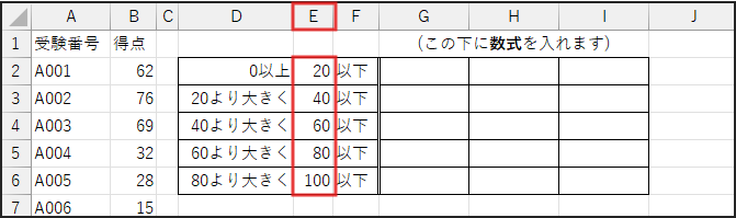 データの用意