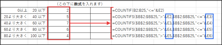 計算式の表示