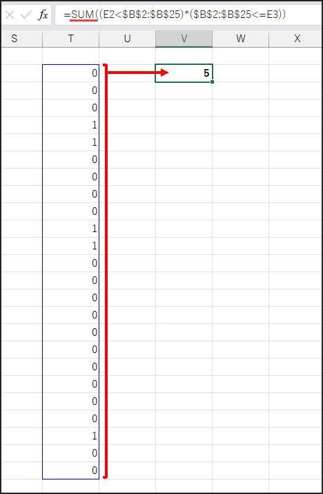 SUM() でその合計