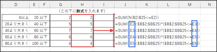 数式の表示