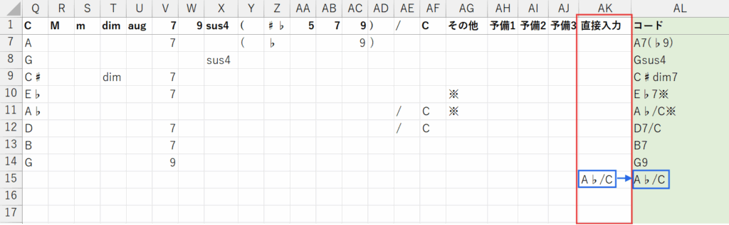 上書き(オーバーライド)の説明