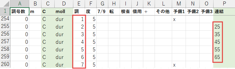 セカンダリードミナントの例