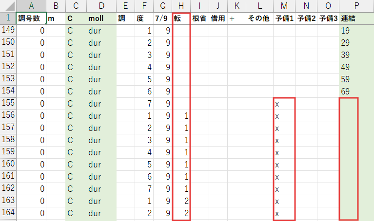 和音の構成音数が5つ以上になる場合、その和音の転回形は一切扱いません。