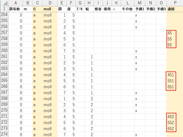 セカンダリードミナントの使用する範囲