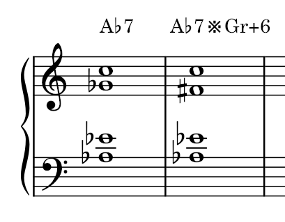 ドイツの増6和音のコードネーム表記の例