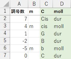 例