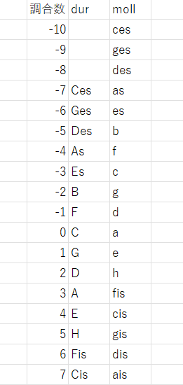 Excelでの様子