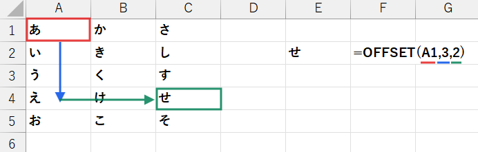 OFFSET関数の基本的な動き