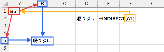 INDIRECT関数の挙動
