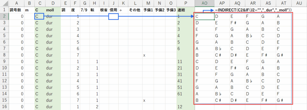 INDIRECT関数が表を参照している様子