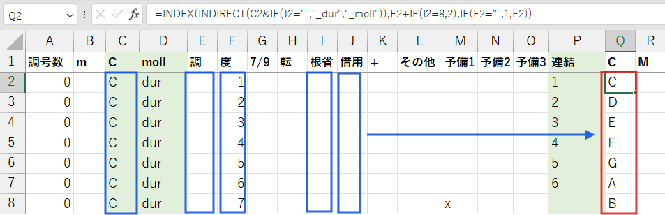 コードネームの1文字目を表示している様子