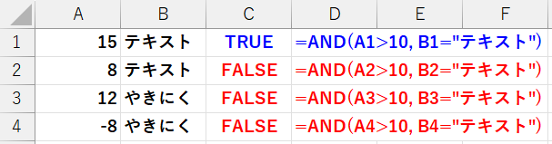 AND関数についての説明
