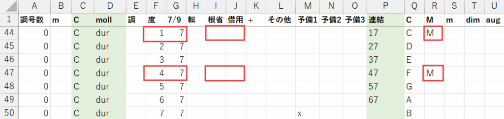 Excelでの挙動