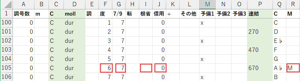 Excelでの挙動