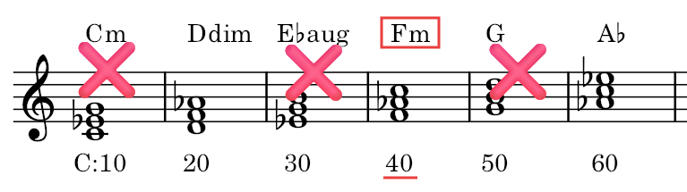 借用和音の楽譜