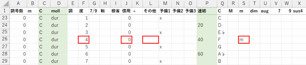 Excelでの挙動