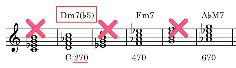 7thの借用和音の楽譜
