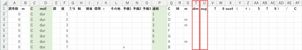 Excelでの挙動