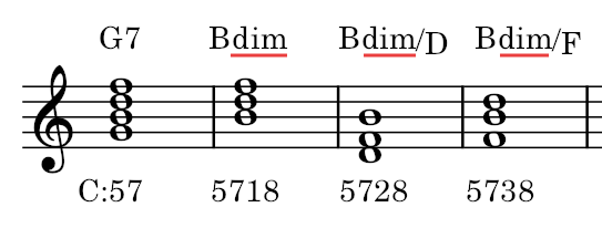 属7根音省略でdimが現れる説明